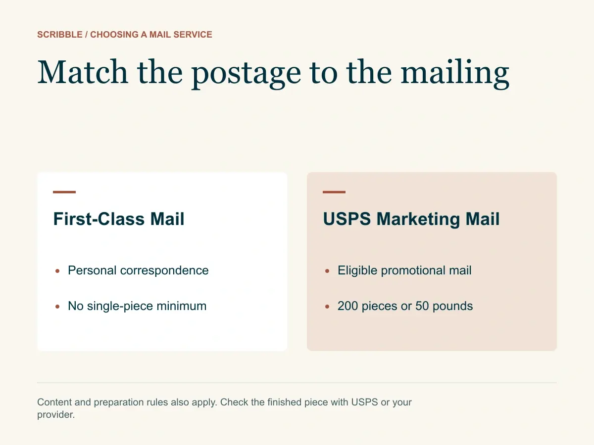 Match the postage to the mailing First-Class Mail: Personal correspondence: No single-piece minimum; USPS Marketing Mail: Eligible promotional mail: 200 pieces or 50 pounds.