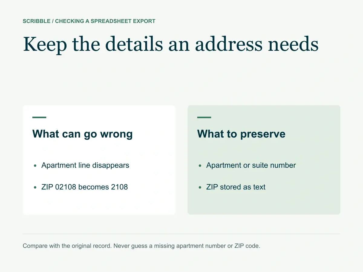 Keep the details an address needs What can go wrong: Apartment line disappears: ZIP 02108 becomes 2108; What to preserve: Apartment or suite number: ZIP stored as text.