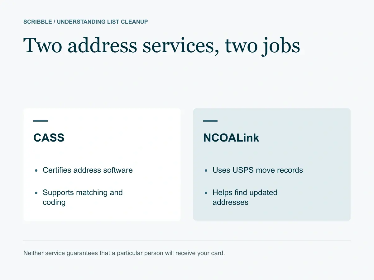 Two address services, two jobs CASS: Certifies address software: Supports matching and coding; NCOALink: Uses USPS move records: Helps find updated addresses.