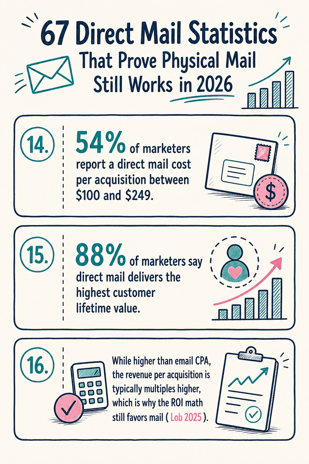 Direct Mail Statistics Infographic 1 cover