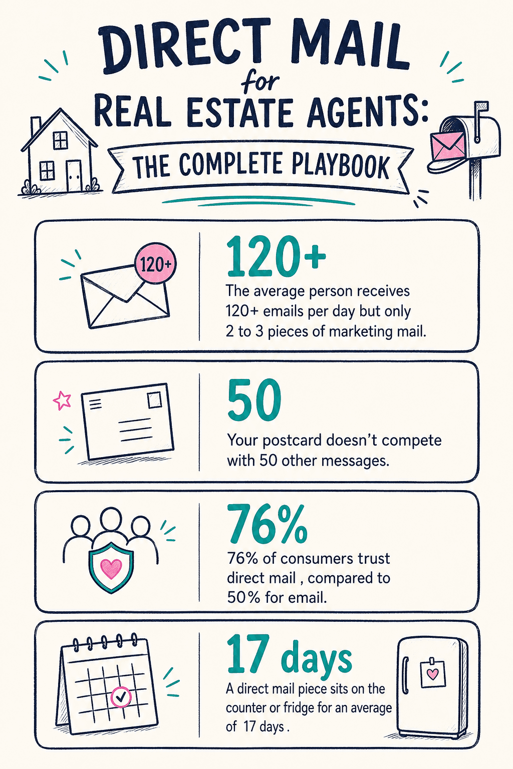 Direct Mail For Real Estate Agents Infographic 1 cover