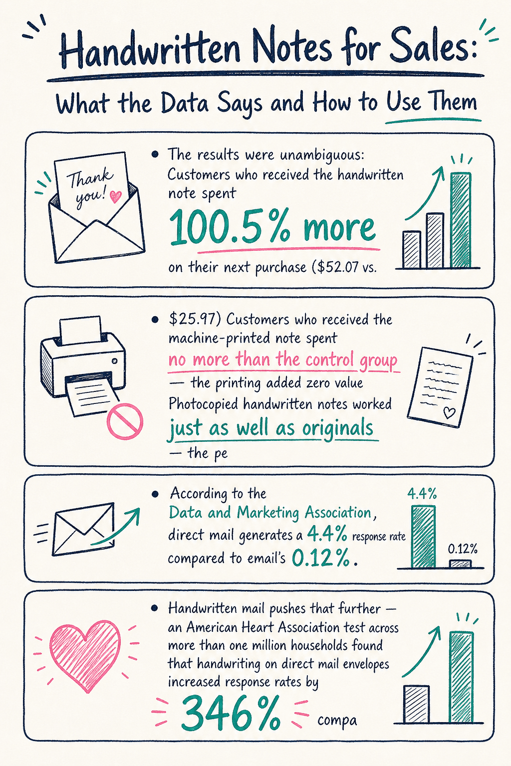 Handwritten Notes For Sales Infographic 1 cover